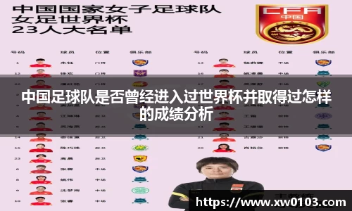 中国足球队是否曾经进入过世界杯并取得过怎样的成绩分析